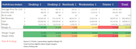 calculate profit margins, pricing strategy, and product costing