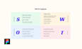 do UX research, user personas, and empathy maps