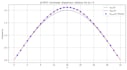 develop analytical and numerical models for physics, math and data analysis