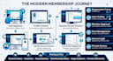 setup ultimate member registration login profile member approval functionality