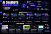 develop ai chatbots, rag systems, and custom ai applications