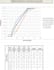 prepare QA qc documents, wir, mir, ncr reports