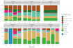 perform r data visualization, statistics and analysis
