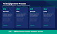 execute your IT project