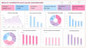 build a looker studio dashboard for business reporting and data visualization