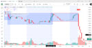 code tradingview strategy backtesting pinescript program