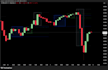 turn your trading concept into a professional tradingview tool
