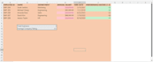 do professional excel analysis, pivot tables and KPI charts