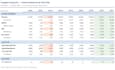 build a 3 statement financial model in excel with live tableau dashboard