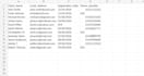 data cleaning, excel formating and csv data cleanup using python