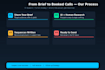 write ai powered cold emails that convert leads to sales