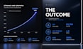 create vc ready pitch deck with 3 year financial projection