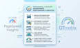 increase wordpress website speed and SEO optimization