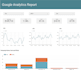 create ga4 dashboard in google data studio or looker studio