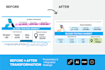 redesign infographic and presentation slides into professional visuals