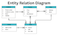 create srs, brd, uml diagrams, and software documentation