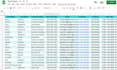 do b2b b2c cold calling and appointments setting