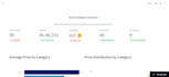 do python data analysis and create an interactive dashboard with PDF report