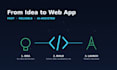 develop fastapi django web applications in python