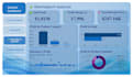 do data analysis, excel dashboard, power bi dashboard, and sql analysis