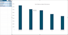 create professional excel charts and graphs from your data
