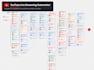 create web automation, scraping and bots with zennoposter