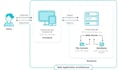 build your saas mvp