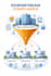 complete soc 2, iso 27001 and vendor security questionaires in 72 hours