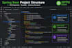 develop java spring boot rest API and microservices application