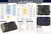 design schematic, layout pcb for fpga linux soc and carrier board development