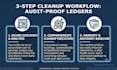 do expert quickbooks online cleanup and catch up bookkeeping