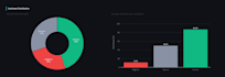 build interactive data analytics dashboards using python and streamlit