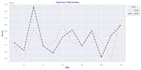 do python data cleaning, statistical testing, and seaborn visualization