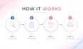 be your cosmetic dropshipping agent for amazon and shopify