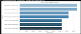 do sales data analysis and deliver a detailed ecommerce performance report