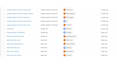 set up server side tracking with meta conversion API and ga4