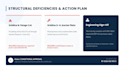 write technical reports and project documentation