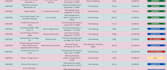 provide estimating and bid management support