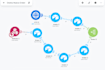 create no code solutions to automate and  your business operations