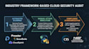 perform cloud security assessment for AWS azure and gcp