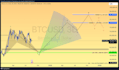 provide technical analysis insights for stocks or crypto