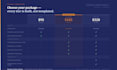 create b2b lead list and cold outreach sequence