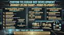 develop and create a bot automation