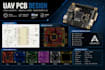 create uav pcb, stm32 schematic, ardupilot board and kicad gerber files