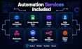 setup zapier make n8n automation and workflow integration