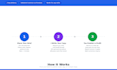write SEO product descriptions that convert browsers into buyers