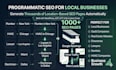build a programmatic SEO website with dynamic landing pages