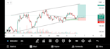 do smc and ict technical analysis for forex and crypto