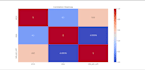 do data analysis and visualization