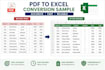 do microsoft excel data entry, data cleaning and formatting